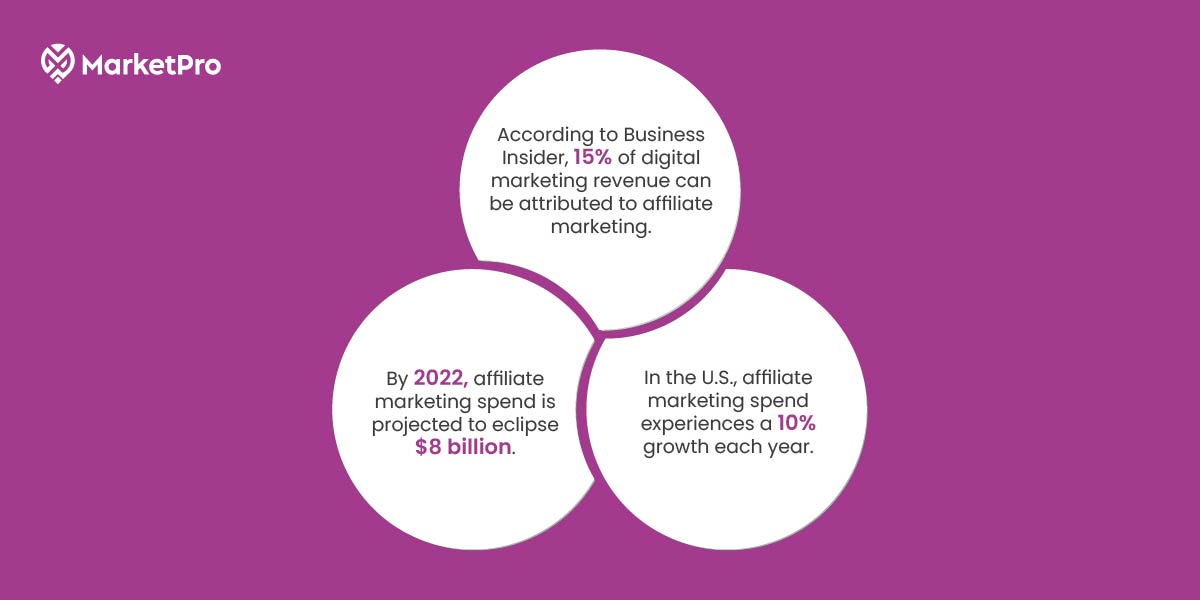 B2B Affiliate Marketing in 2023 - Navigating Through the World of ...