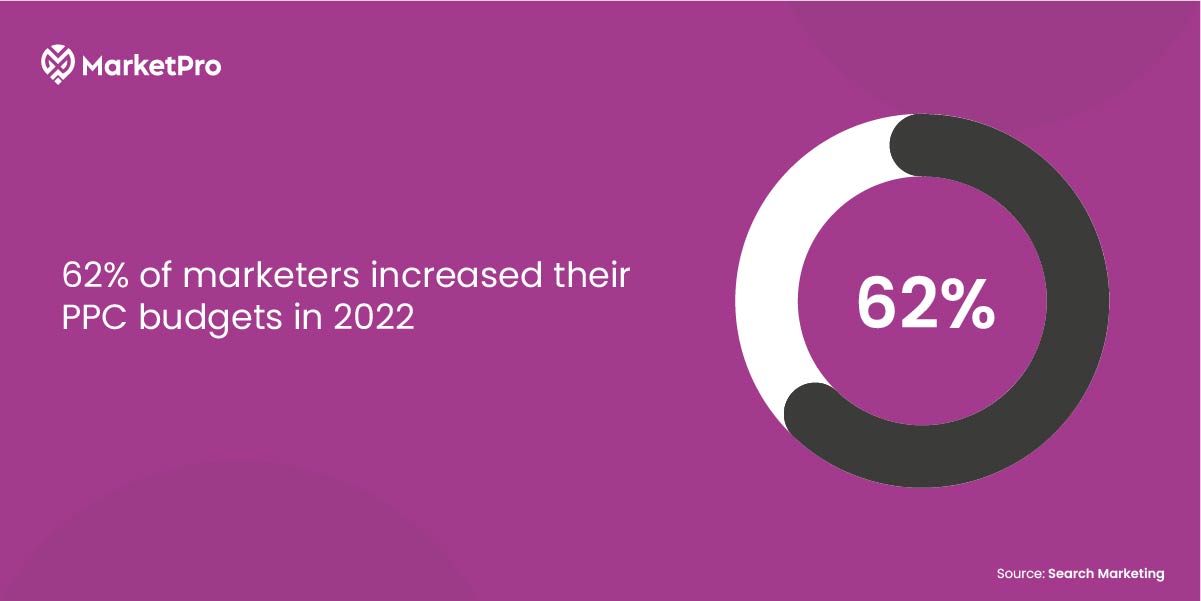 Why Businesses Need PPC Management Services: A Detailed Guide to ...
