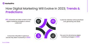 digital marketing trends in 2023