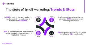 email marketing services trends