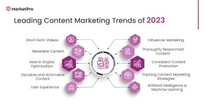 Content Marketing trends in 2023