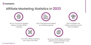 Affiliate Marketing trends in 2023