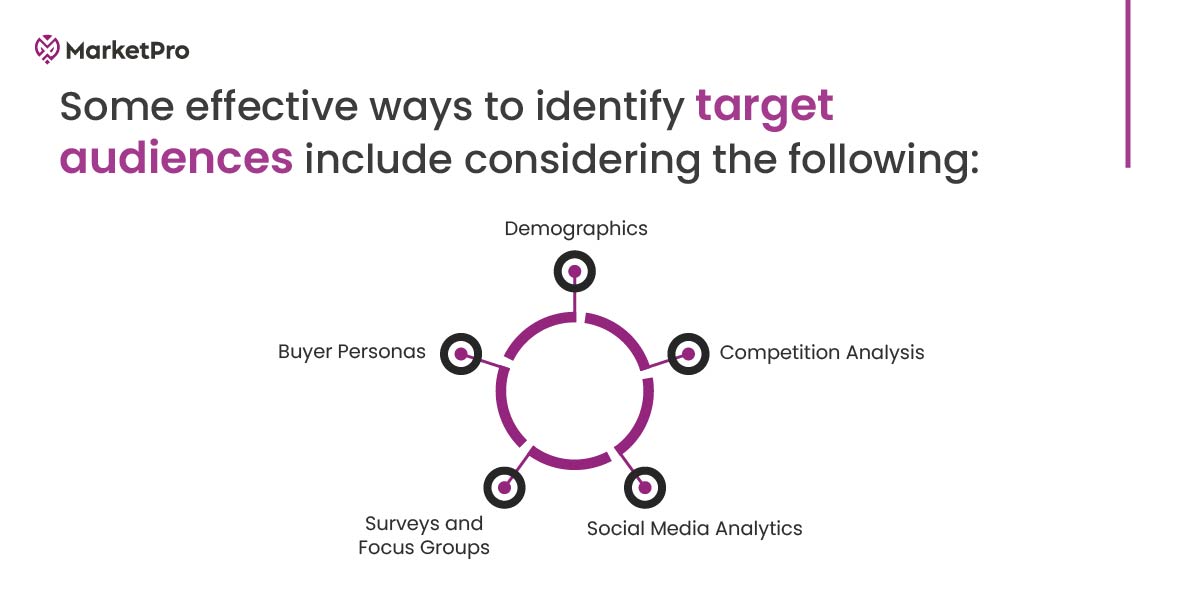 7 Key Elements of a Successful Influencer Marketing Strategy - Marketpro