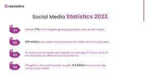 Social media statistics 2023