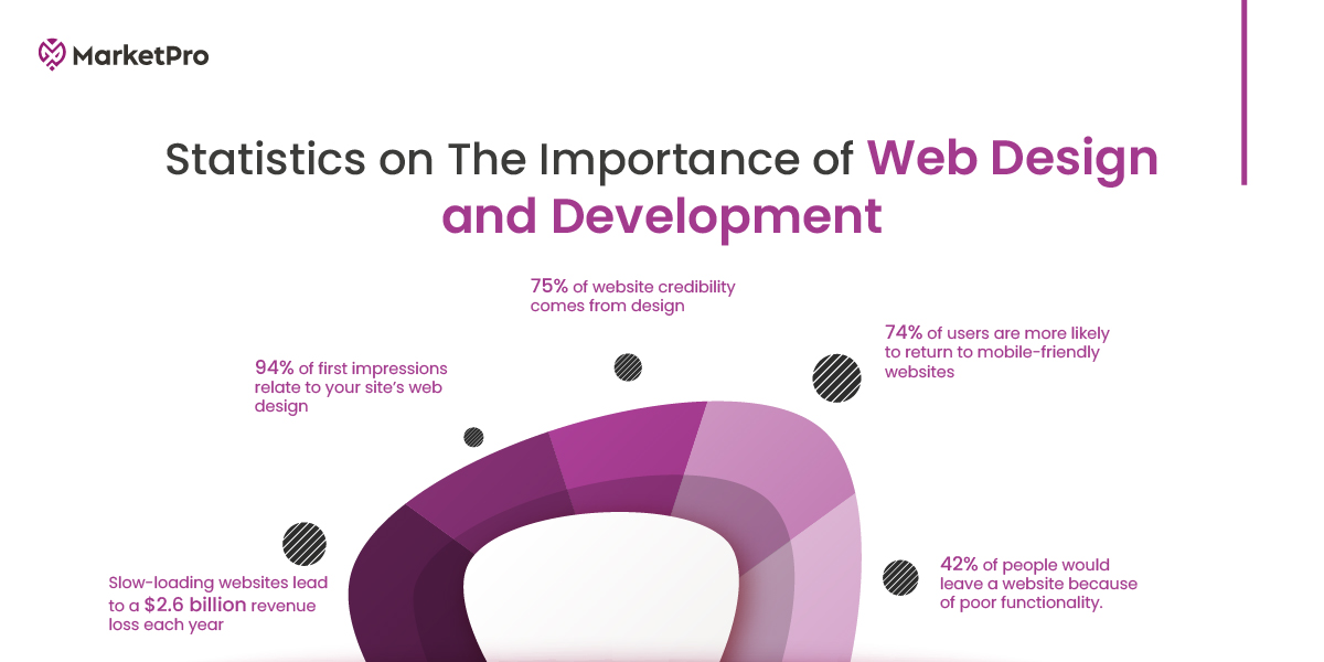 The Impact of Artificial Intelligence on Web Design and Development ...