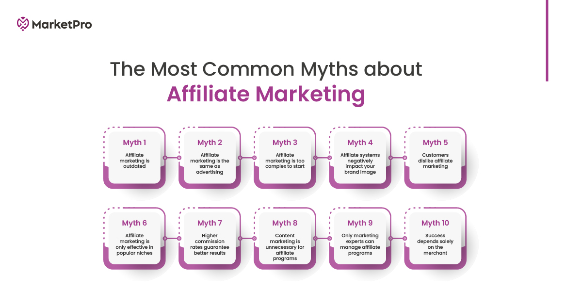 Picture of Debunking Top 10 Myths about Affiliate Marketing Strategy - Marketpro
