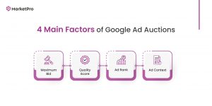 How does an Ad Auction Work