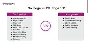 On-Page vs. Off-Page