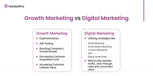 Growth Marketing vs Digital Marketing