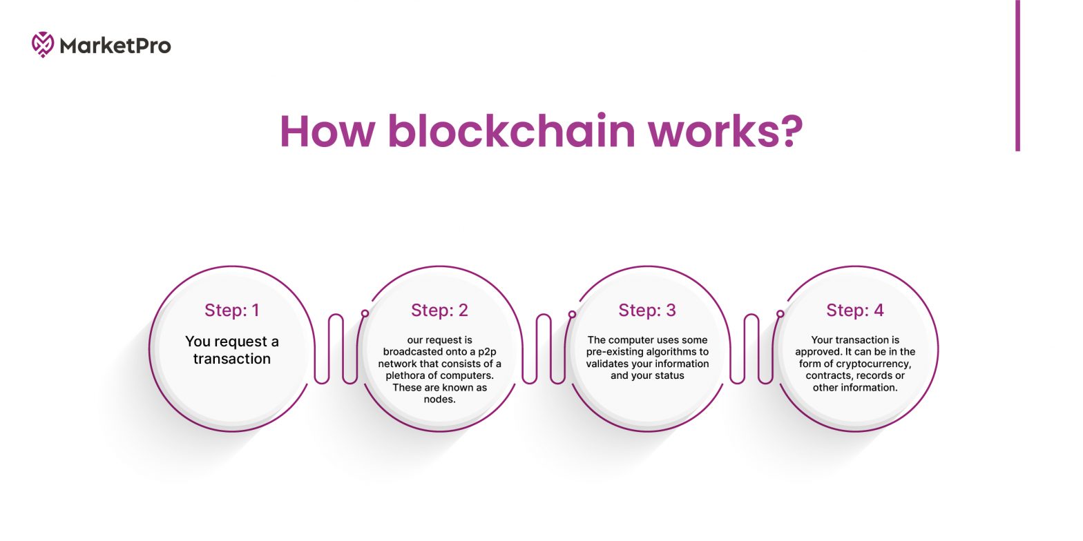 The Ultimate Crypto Marketing Guide: Community, Content & Media That ...