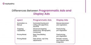 Display Ads