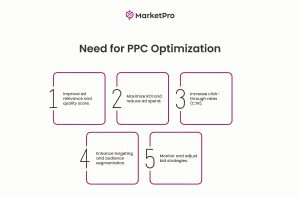 PPC Services