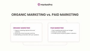 Paid Marketing