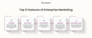 Benefits of Enterprise Marketing