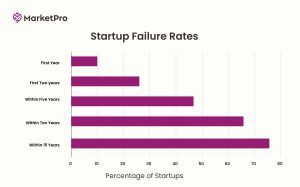 Startup Failure Rates