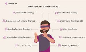 Blind Spots in B2b Marketing