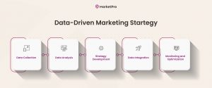 Data Driven Marketing Strategy