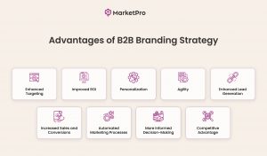 Advantage of B2B Branding Strategy