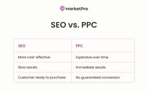 A table showing a comparison between SEO vs. PPC