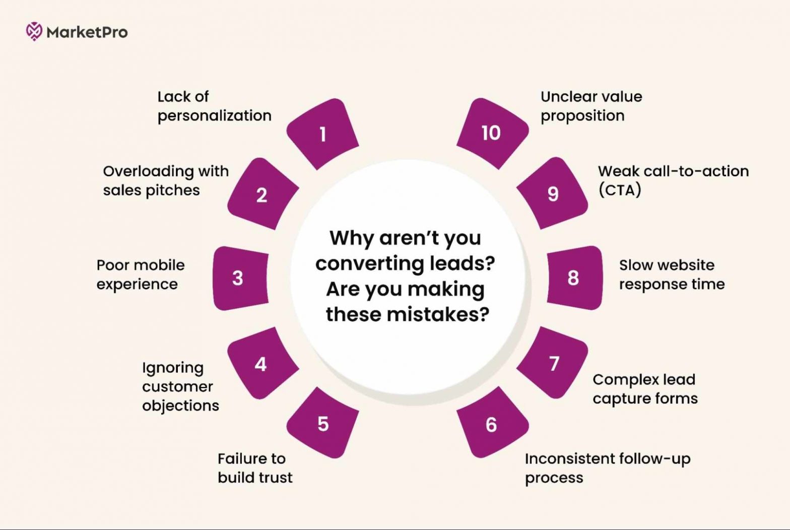 From Prospect to Client: 6 Strategies for Effective Lead Conversion ...