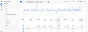 Content Marketing Metrics