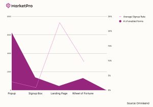 Landing Page Optimization