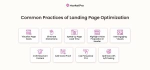 Common Practices of landing page