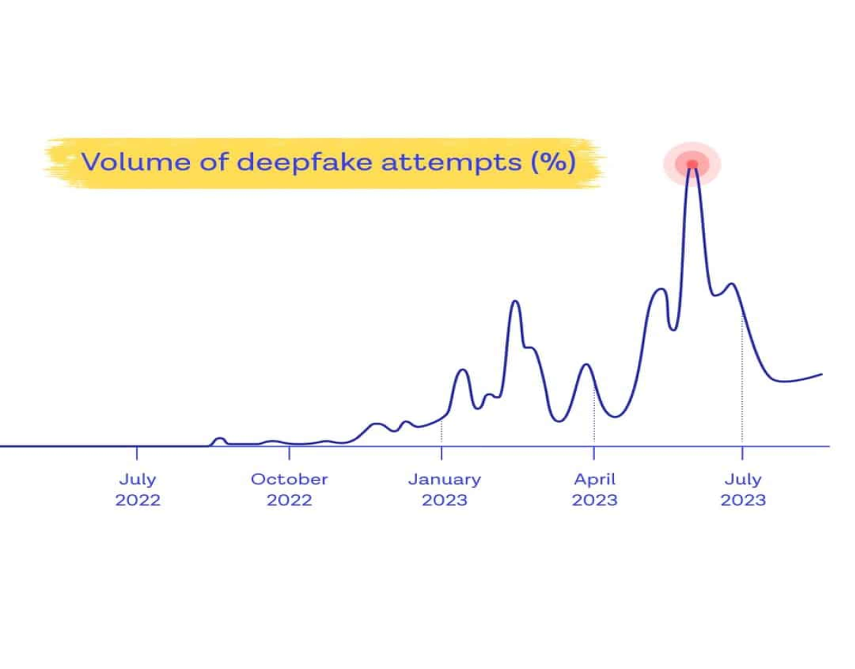 Key Findings image