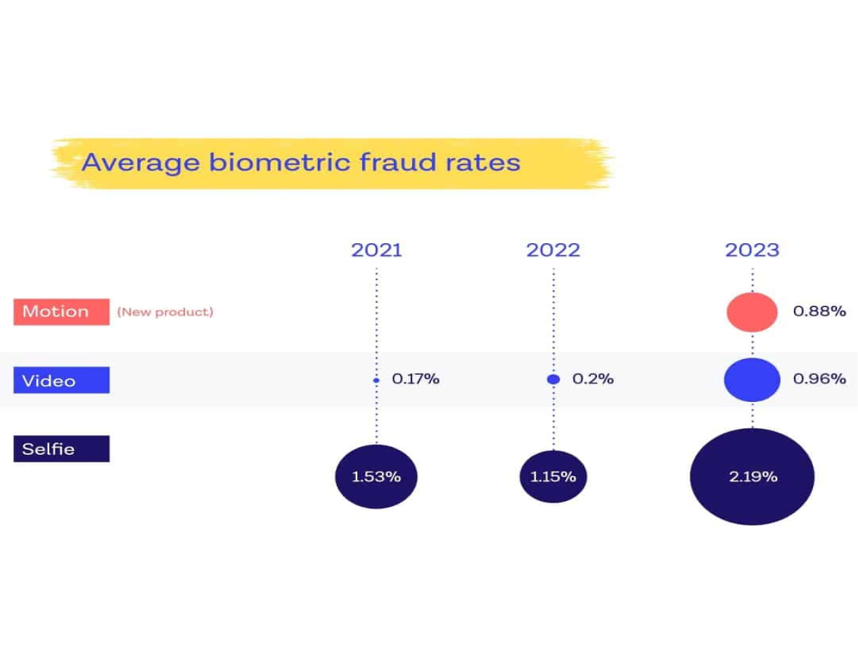 Key Findings image