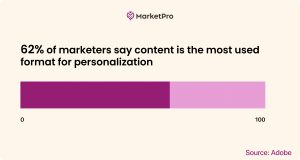 Marketing stats