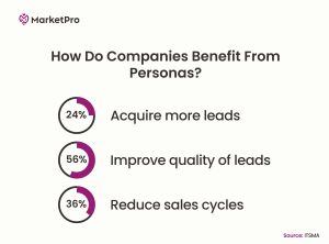 Benefits of persona