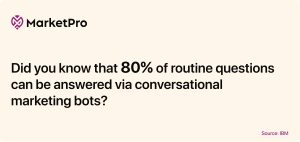 Conversational marketing stats 