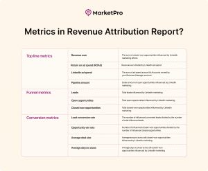 Revenue Attribution Report